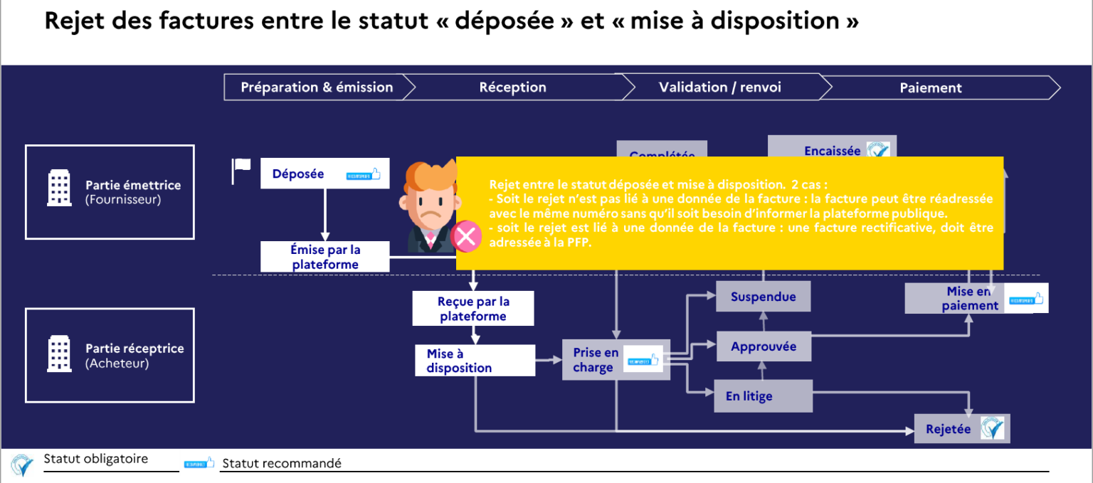 Status rejection info unknown failinfo 33554432 description