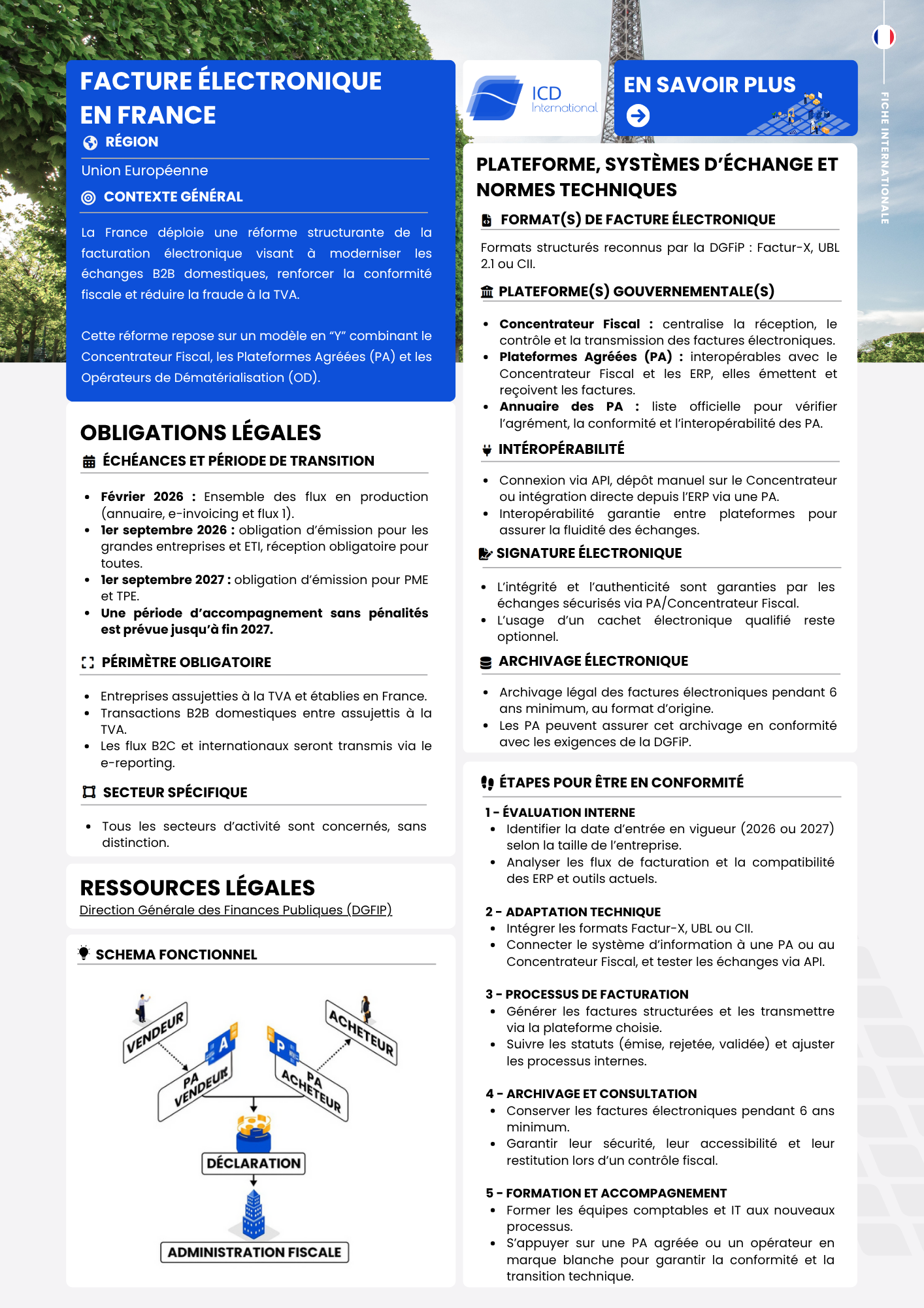 FACTURE ÉLECTRONIQUE FRANCE