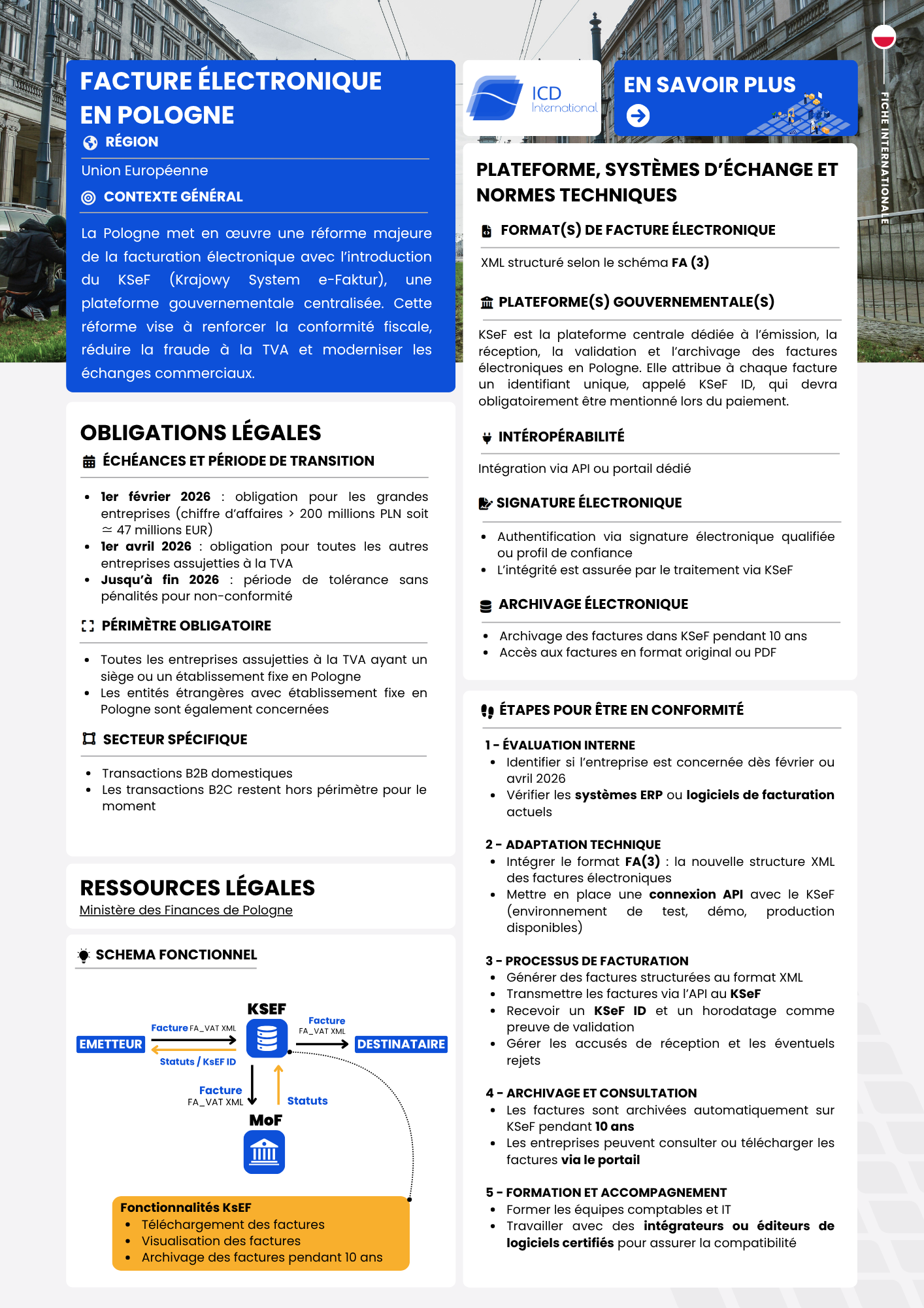 FACTURE ÉLECTRONIQUE POLOGNE